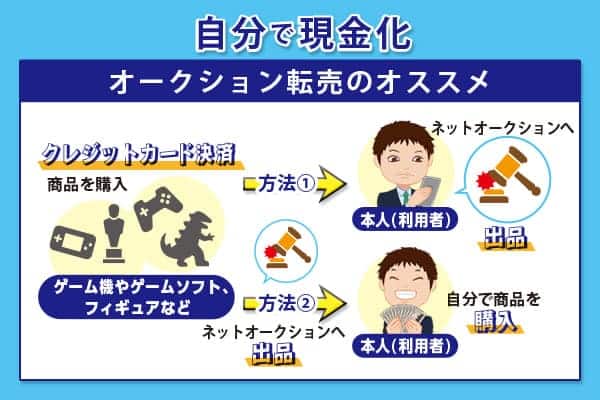 業者を使わないで自分で現金化するときはオークションもおすすめ