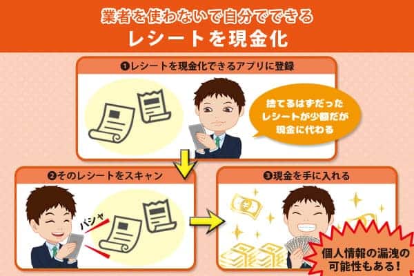レシートを現金化
