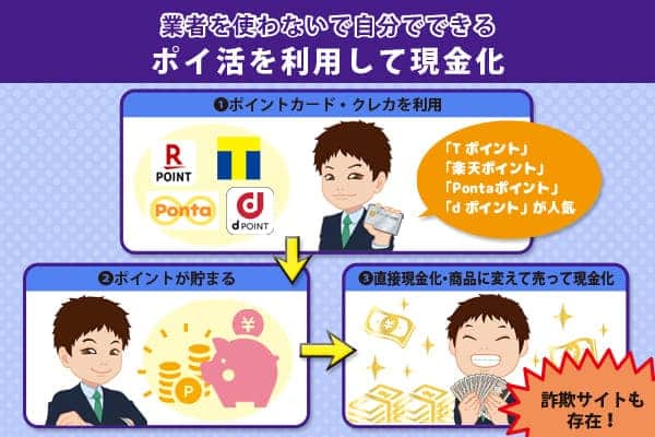 ポイ活を利用して現金化