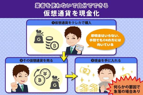 仮想通貨を売って現金化