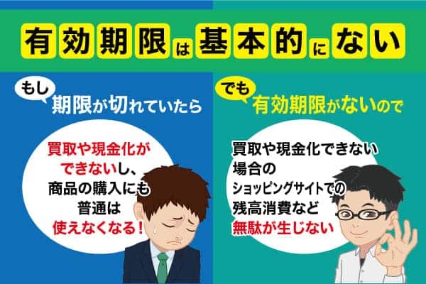 有効期限は基本的にない