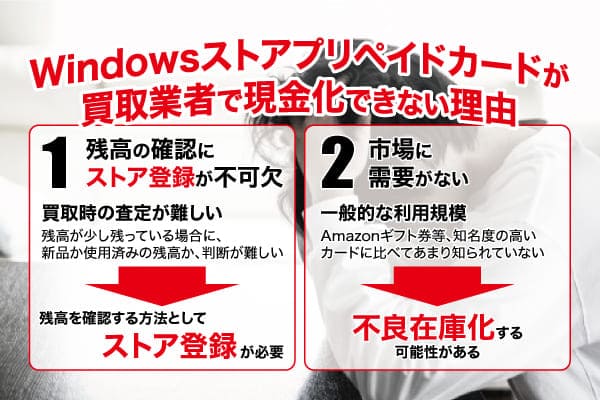 Windowsストアプリペイドカードが買取業者で現金化できない理由