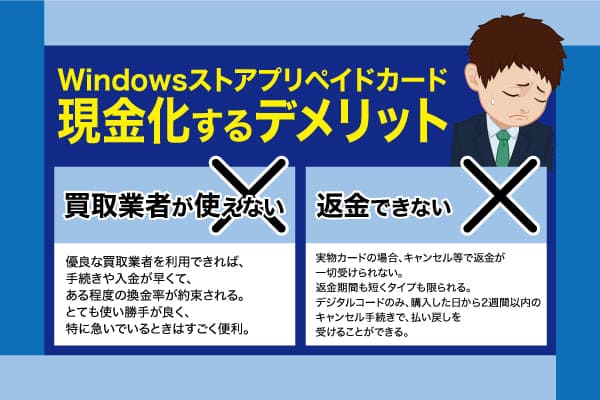 Windowsストアプリペイドカードを現金化に選ぶデメリット