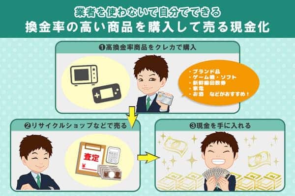 業者を使わない①換金率の高い商品を購入して売る
