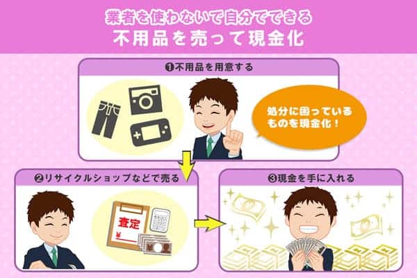 業者を使わない⑥不用品を売って現金化