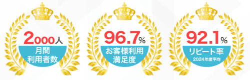 どんなときも。クレジットの利用者の評価