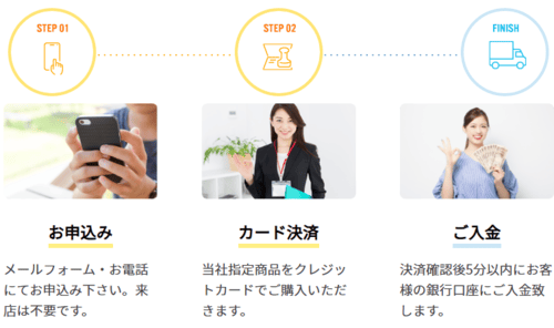 どんなときも。クレジット利用の流れ