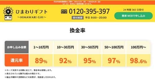 ひまわりギフトの換金率