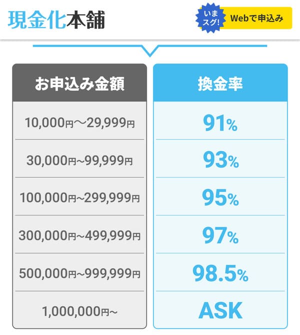 現金化本舗
