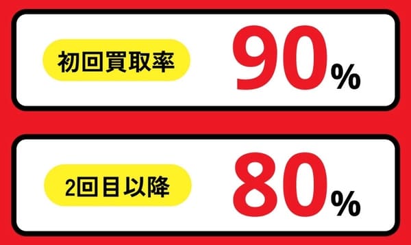 キャリアペイ_換金率